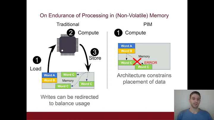 ISCA'23 - Lightning Talks - Session2B - On Endurance of Processing in (Nonvolatile) Memory