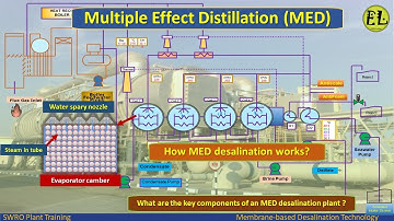 Multiple Effect Distillation - MED |  How MED desalination works? | Key component