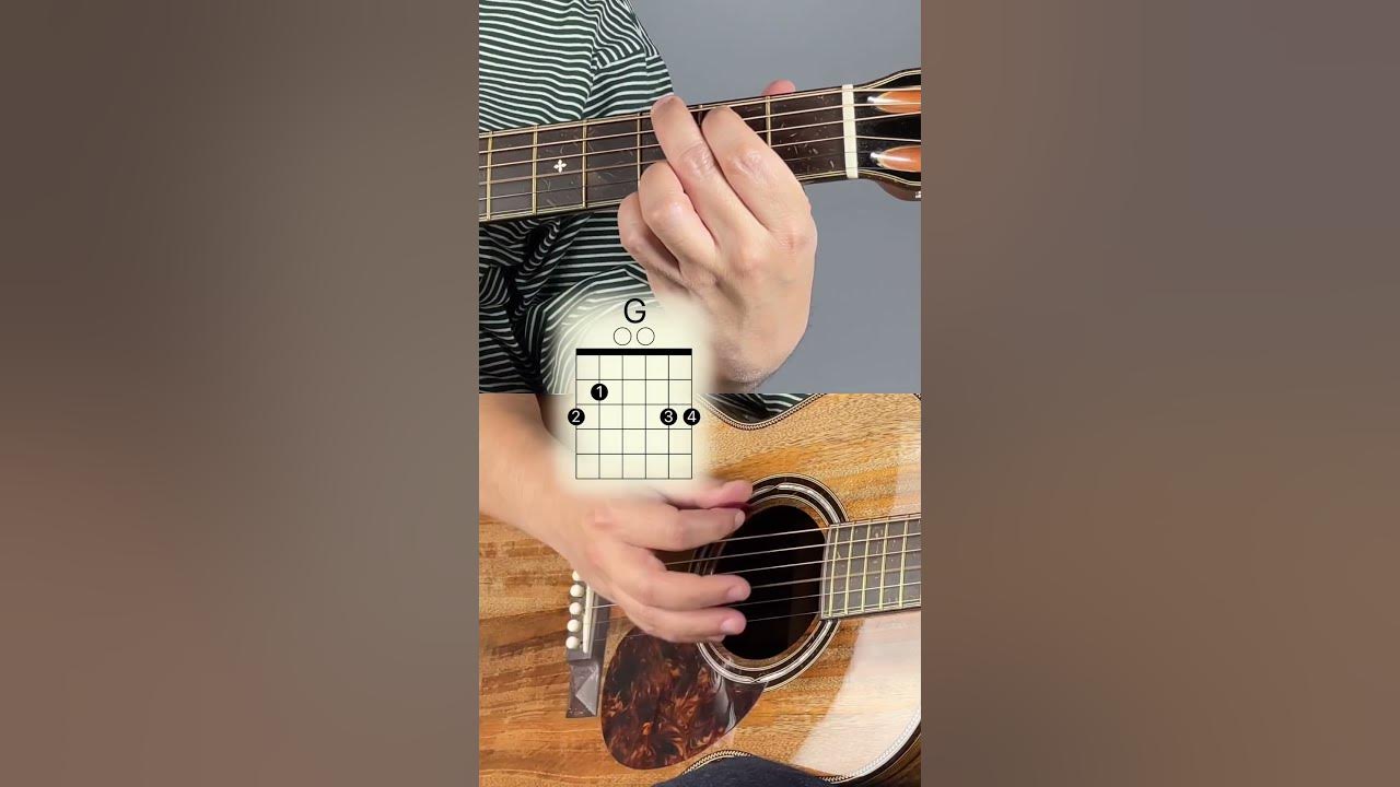 La Bamba - Acoustic Guitar Tutorial with Tabs. #shorts #guitar