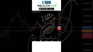 Nifty 50 Rally or Fall? | Nifty Prediction Today #niftyanalysis #nifty #niftytomorrow #niftytrading