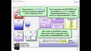 WP101783 - WCG/TWS Integration - Part 1 of 2