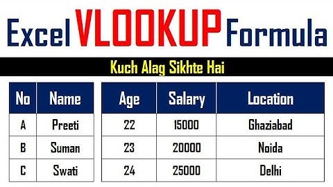 Vlookup Formula in excel hindi