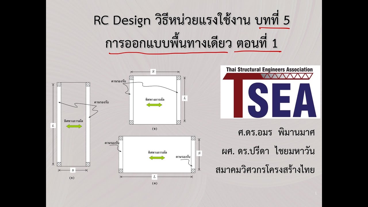 RC Design หน่วยแรงใช้งาน บทที่ 5 การออกแบบพื้นทางเดียวตอนที่ 1 ชนิดของพื้นและการกำหนดความหนา