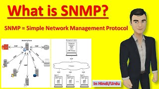 What is SNMP ? | Simple Network Management Protocol (in Hindi)