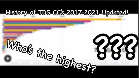 History of TDS CC’s Part 3 2017-2021! | Tower Defense Simulator Content Creators