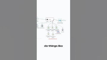 Hoe u uw Shopify AI Agent koppelt aan uw Facebook- en X-account