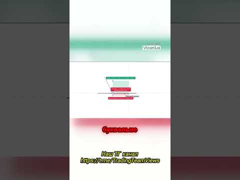 Как избежать стоп лосса #инвестиции #trading #bitcoin #инвестиции #акции #crypto #криптовалюта #btc