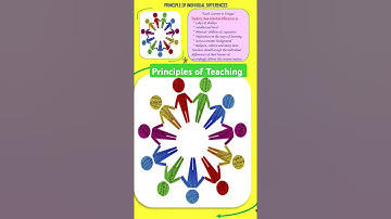 Principles of Teaching Video Prepared by Dr. Anju Chaplot India
