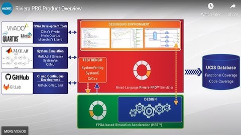 Riviera PRO Product Overview