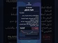 TK TRADES | نظرة متداول | FIL/USDT