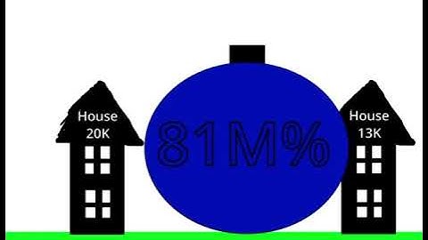 Battery overcharging to 1 Septillion%