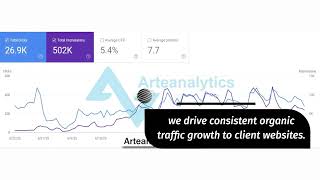 What Makes DIGITAL Marketing Campaigns SUPER Successful? | Arteanalytics