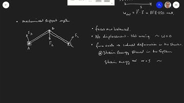 Finite Element Analysis (16) Principle of Virtual Work - Introduction