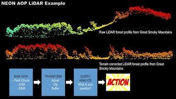 Interdisciplinary Applications of LiDAR Remote Sensing: Where Have We Been and Where Can We Go?