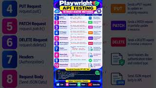 Playwright API Testing Tutorial 🎭 | GET, POST, PUT, PATCH & DELETE