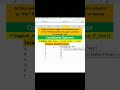 conditional logic in excel. #excel #programming #exceltips #exceltricks #microsoft #microsoftexcel