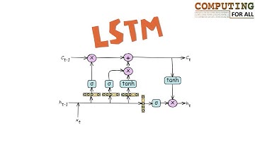 LSTM Theory and Math Clearly Explained