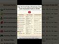 Top 10 YouTube Channels That Can Succeed Fast in 2026 #youtubemonetization
