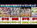 【実況にゃんこ大戦争】初心者向け最強ガチャランキング