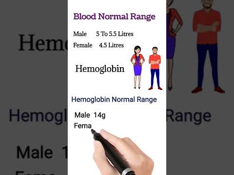 वीडियो: ऊंचाइयों पर हीमोग्लोबिन का मान कितना होता है?