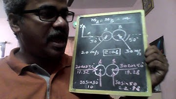 Collision of elastic bodies - Problem 2