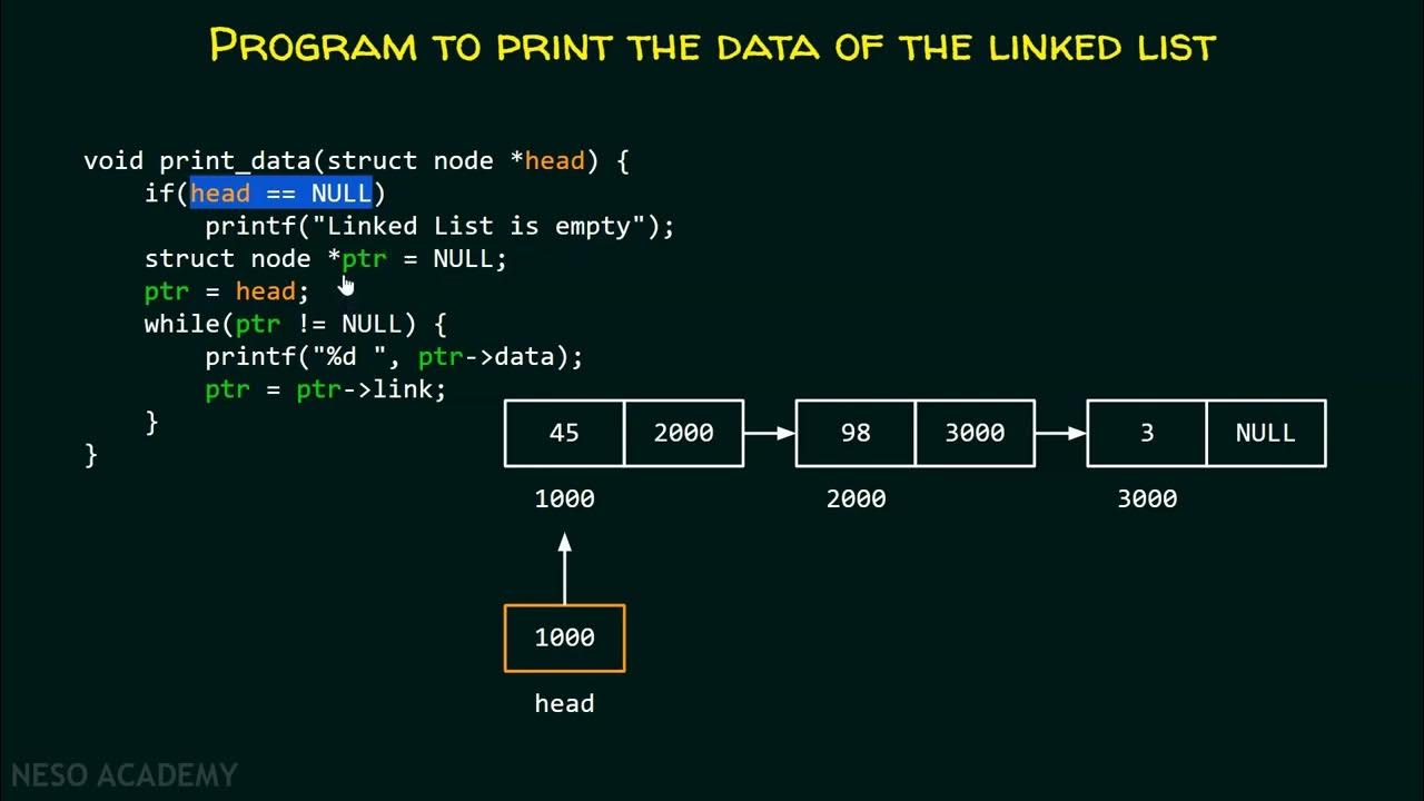 37 Traversing a Single Linked List Printing the Data - YouTube