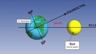 71 Time   Seasons, Declination and Hour Angle Part 1