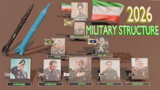 Inside Iran’s Complex Military Command Structure: 2026 Full 3D Visualization