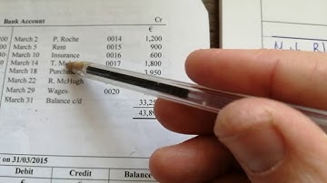 Leaving Certificate Ordinary Level Bank Reconciliation Statements 2