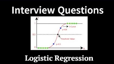 Top 10 Interview questions on logistic regression #datascience #machinelearning