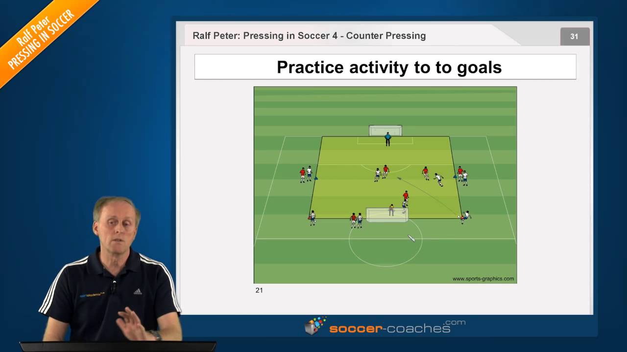 Soccer Tactics: Pressing in Soccer (4) Counter Pressing - YouTube
