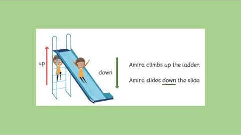 Year 2 Maths Week 10 Lesson 2 Red group: Describe movements