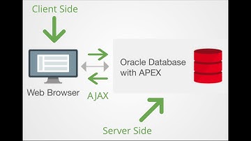 012 – Getting started with AJAX in Oracle APEX