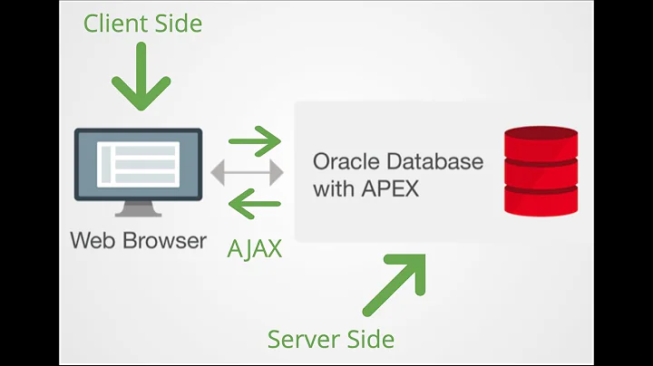 012 – Getting started with AJAX in Oracle APEX