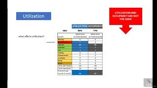 Workforce management Real Time Analyst - learn Management screenshot 4