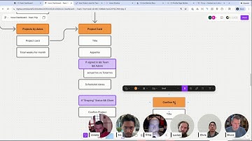 Live Framing Work Session: Agency Dashboard - Part 2
