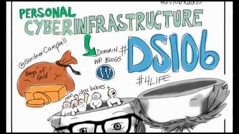 Sketchnoting: Learning by Design