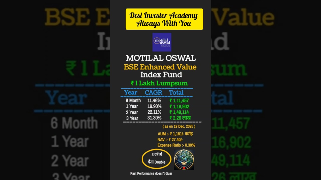 Motilal Oswal BSE Enhanced Value Index Fund | 