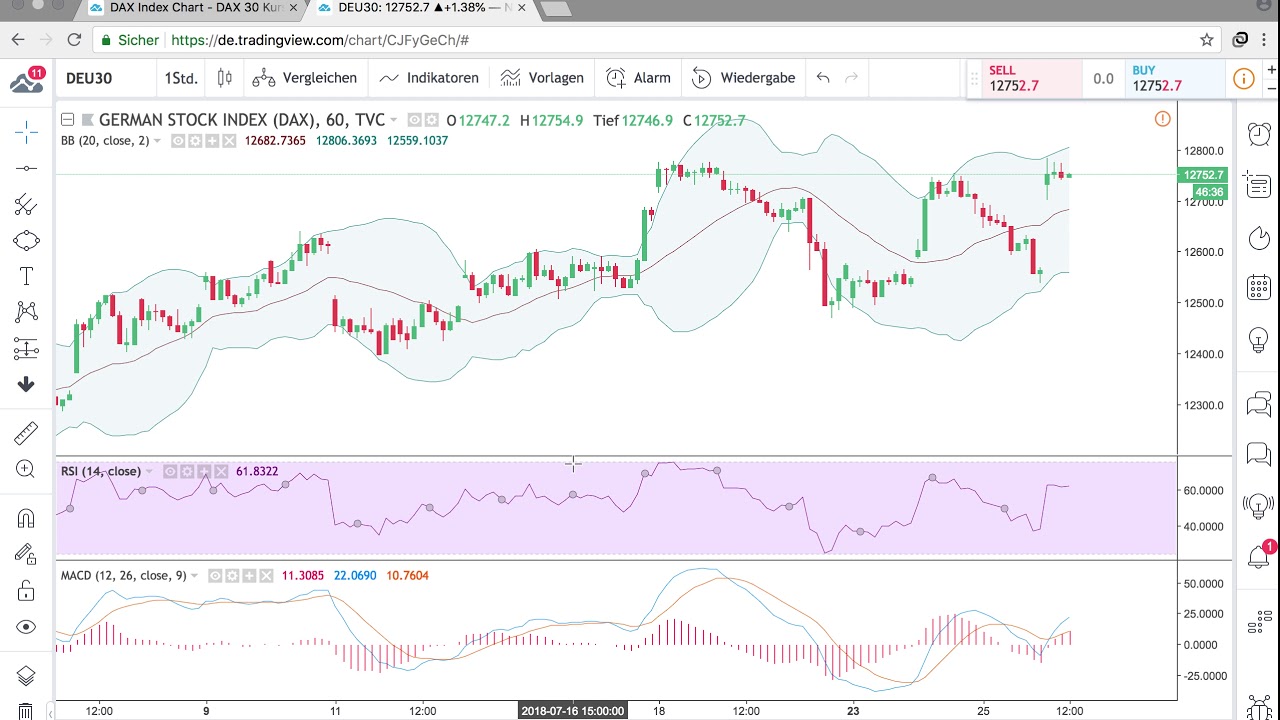 How to Use Bollinger Bands - blogger.com
