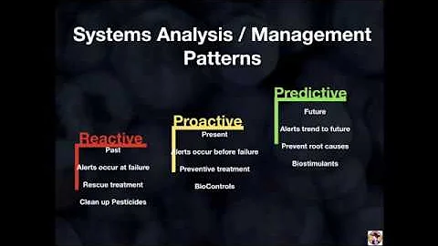 Webinar: How to Manage Microbial Biostimulants - b...