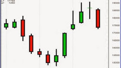 How To Mix Candlestick Patterns And Fibonacci