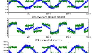 Blind Source Separation ICA With Python 1: Scikit-Learn and Shogun Installation