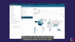 Exploring grant data with Dimensions to target organizations and researchers.