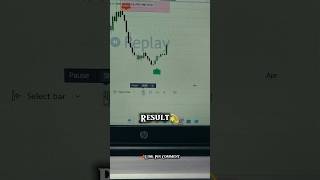 Kya aap🫠 TradingView ka Free Buy &amp; Sell Indicator dhundh rahe hai.? #shorts #viral #love #trading