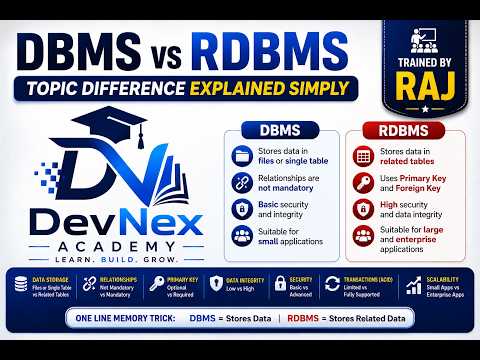 Difference between DBMS AND RDBMS
