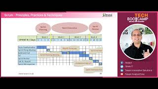 Sprint, the Spirit of Scrum - Timeboxing in Scrum and Its Importance in Agile Software Development