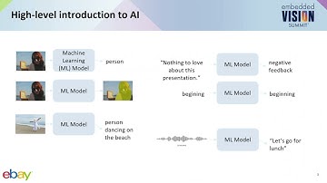 eBay Gives an Introduction to Computer Vision with Convolutional Neural Networks (Preview)