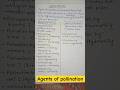 agents of pollination #biology #class12biology #neetbiology #shortsfeed #shorts #viralshorts