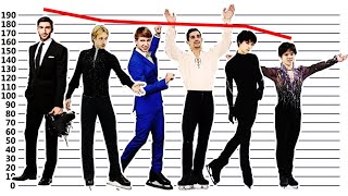 Figure skaters: Height comparison. How tall are Evan Lysacek, Yuzuru Hanyu, Shoma Uno...