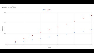 Using Sheets to Calculate and Plot Velocity and Position